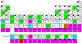 Monoisotopic, mononuclidic, radioactive elements.svg