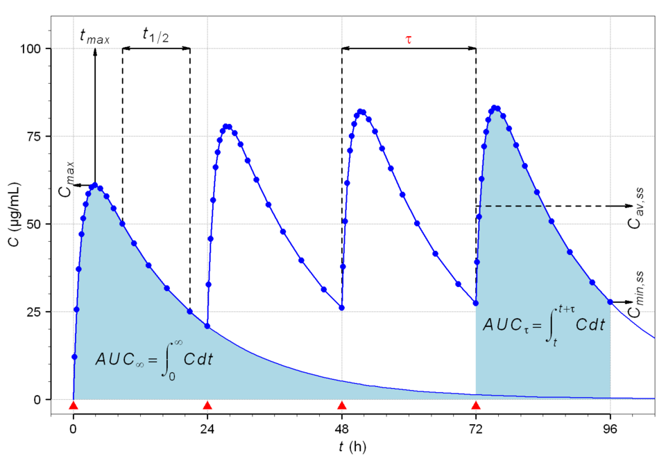 File:Linear PK Example.png