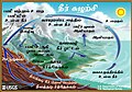 தமிழ் • Tamil