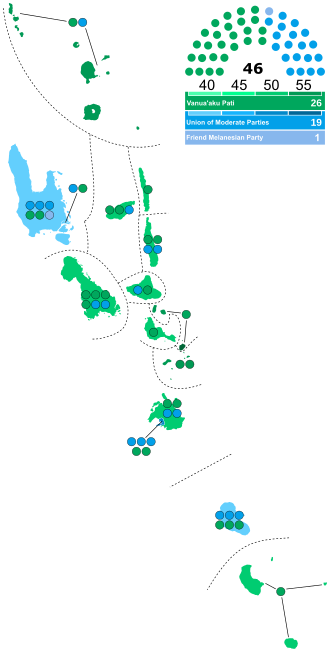 File:1987 Vanuatuan general election - Results.svg
