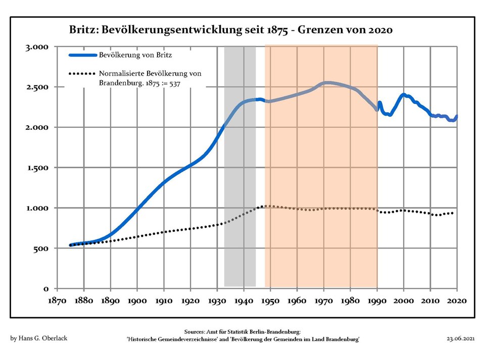 File:Bevölkerungsentwicklung Britz.pdf