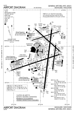 FAA airport diagram