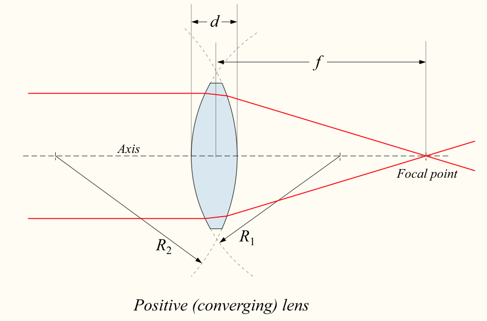 File:Lens1.svg