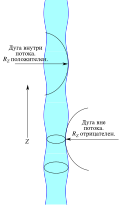 Russian, .svg
