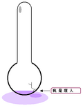 Thumbnail for version as of 11:07, 14 March 2010