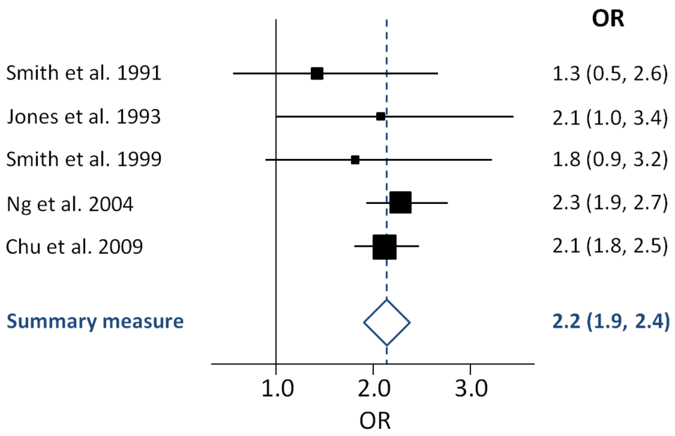 File:Generic forest plot.png