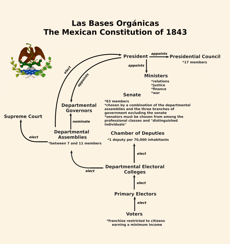 File:Bases Organicas.png