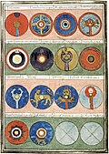 Shields from the "Magister Militum Praesentalis II". From the Notitia Dignitatum, a medieval copy of a Late Roman register of military commands.