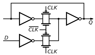 File:Multiplexer-based latch using transmission gates.svg