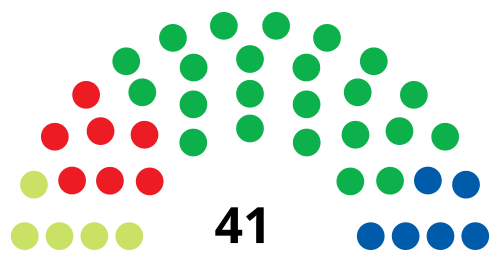 File:Istria county assembly composition.svg