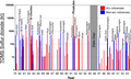 Image 10Sulfur dioxide emissions by volcanoes. Mount Pinatubo: 20 million tons of sulfur dioxide. (from Timeline of volcanism on Earth)