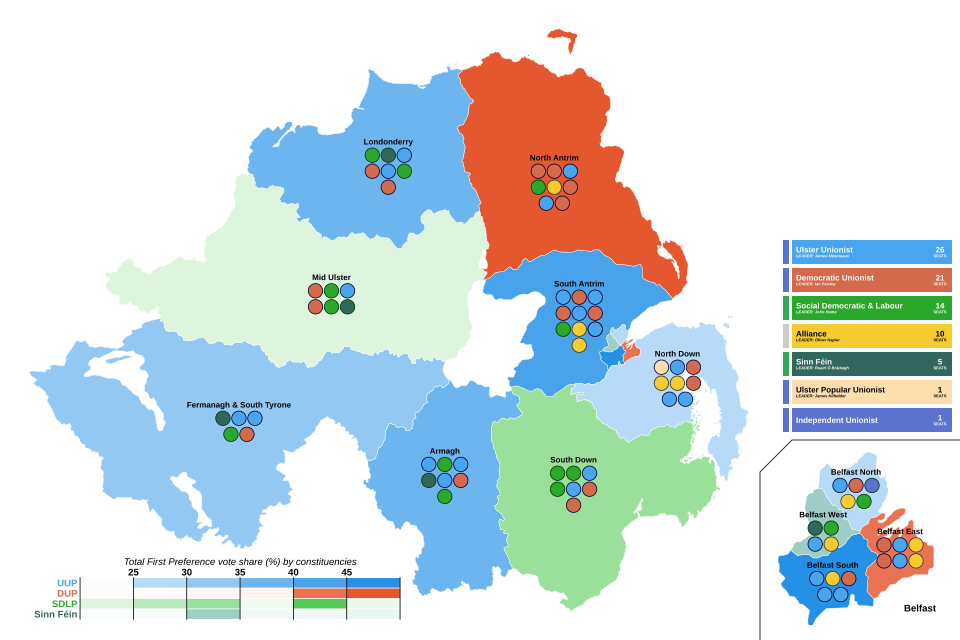 File:1982 Northern Ireland Assembly election.svg