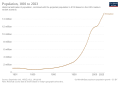 Thumbnail for version as of 11:23, 15 February 2022