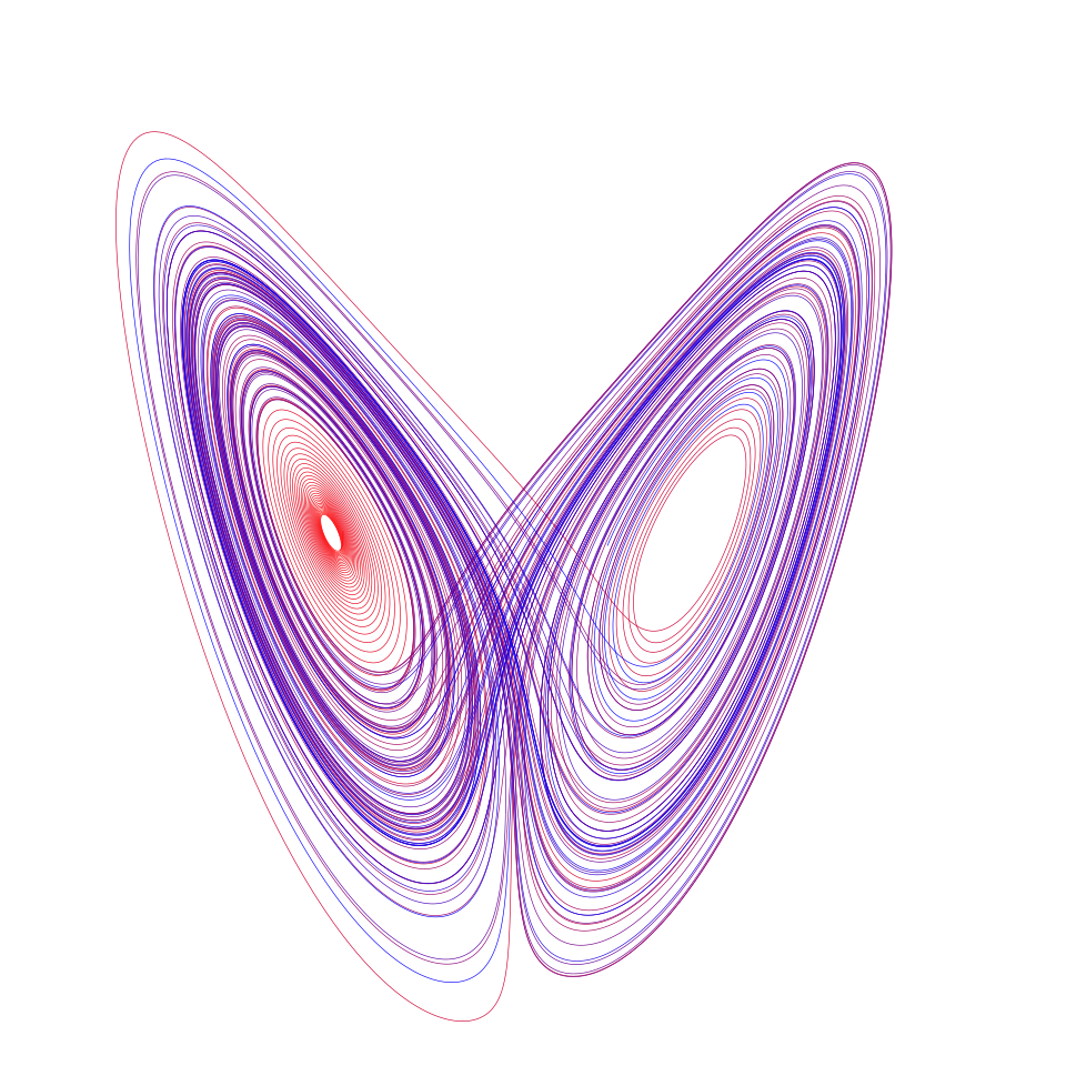File:Lorenz attractor.svg