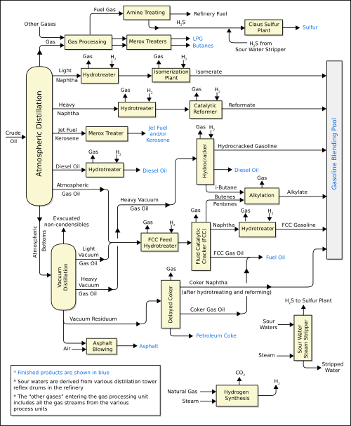File:RefineryFlow.svg