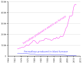 Thumbnail for version as of 18:23, 23 April 2022
