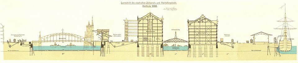 File:Hamburg Speicherstadt 1888 Querschnitt.jpg