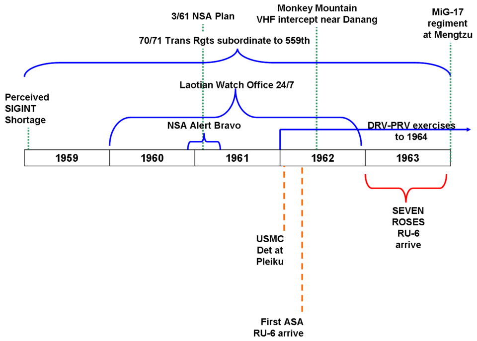 File:SIGINT-SEA-1959-1963.png