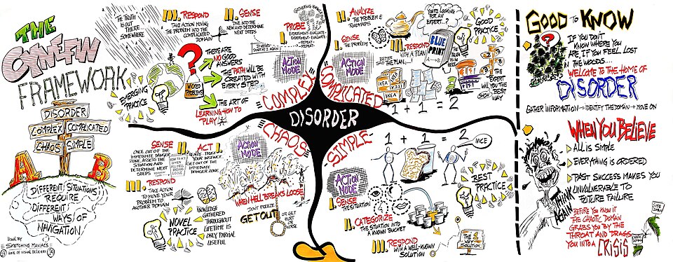 File:Cynefin framework by Edwin Stoop.jpg
