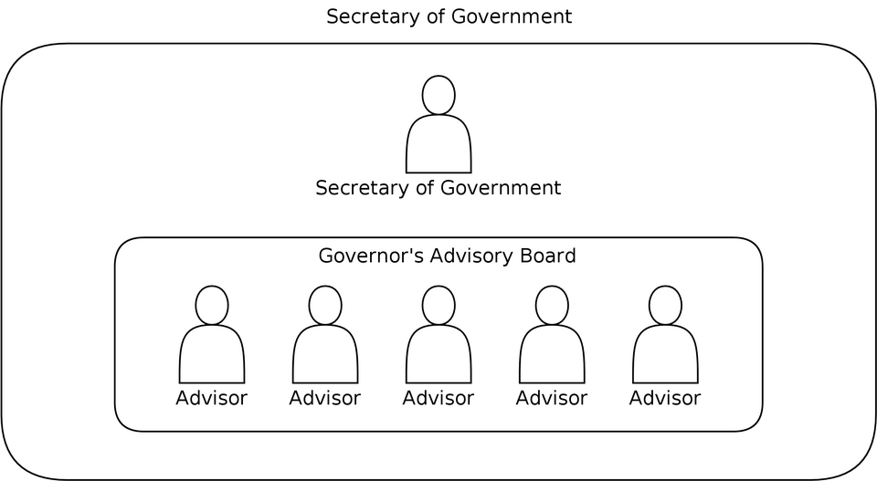 File:Secretary-of-government-of-puerto-rico-ministry.png