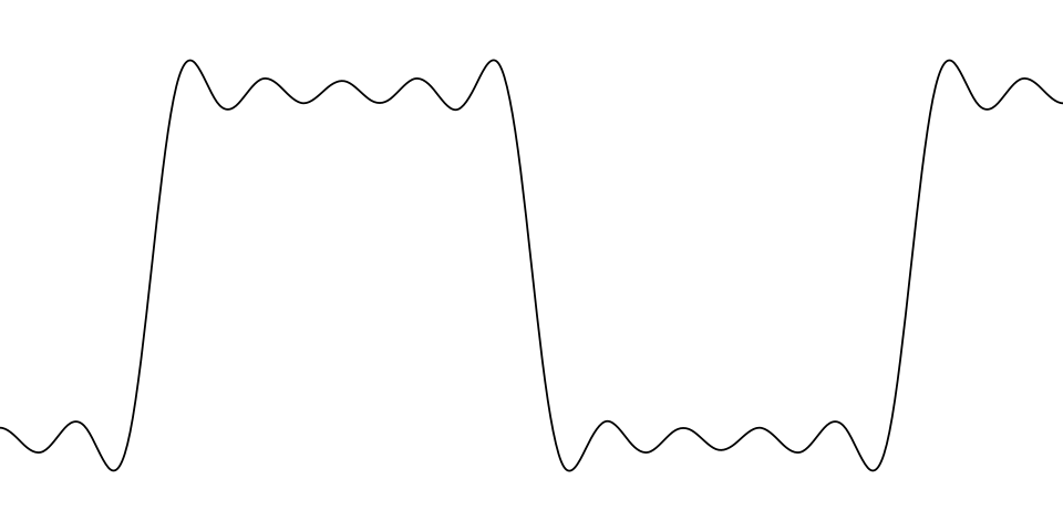 File:Gibbs phenomenon 10.svg