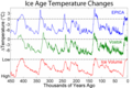 Additional ice age temperature data