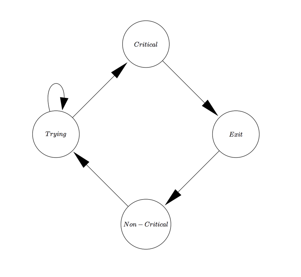 File:State graph 2.png