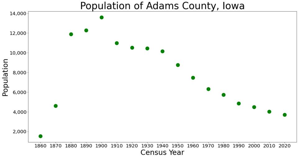 File:AdamsCountyIowaPop2020.png