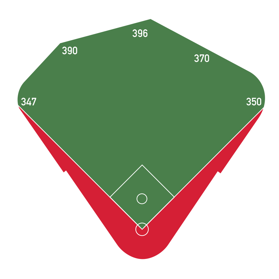 File:AngelStadiumDimensions.svg