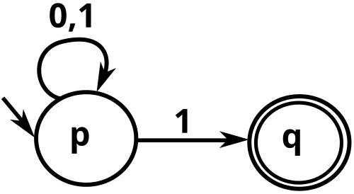 File:NFASimpleExample.svg