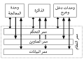 Arabic