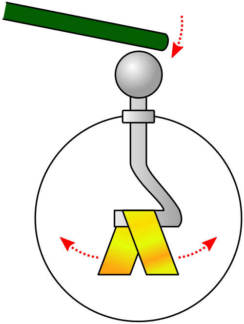 File:Electroscope.svg