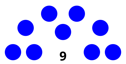 File:Composition of Cincinnati City Council.svg