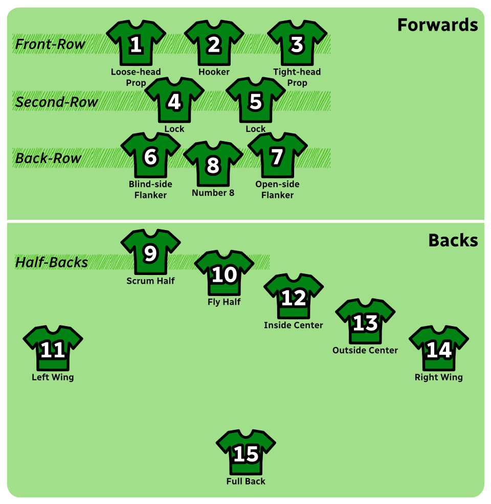 File:Rugby Union Positions.svg