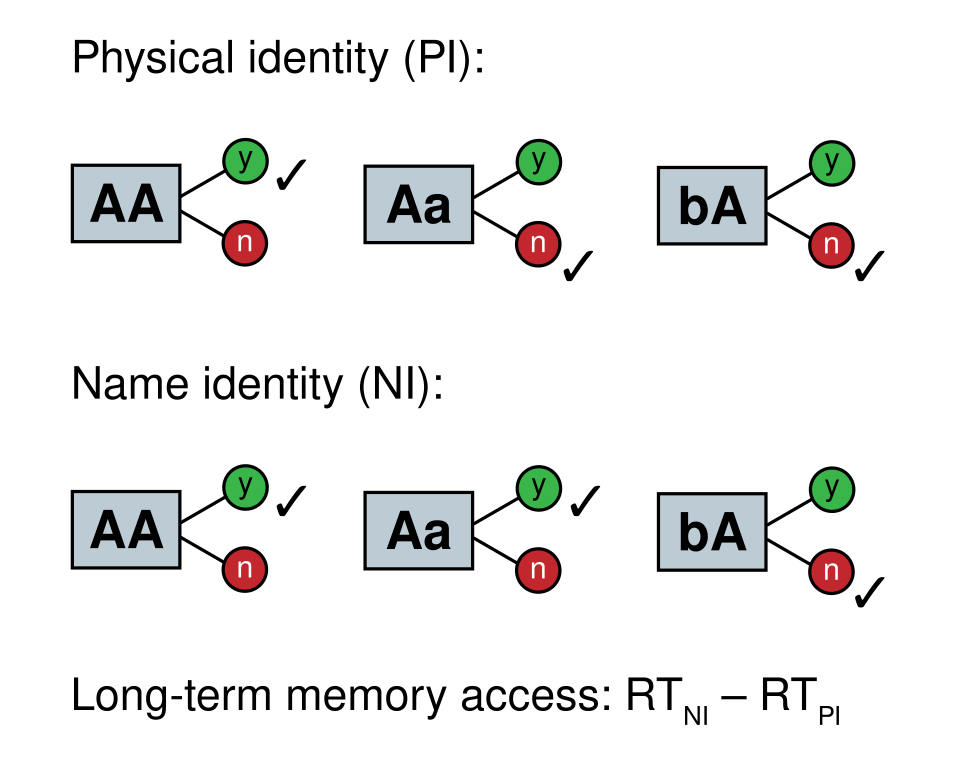 File:Posner letter matching task.svg