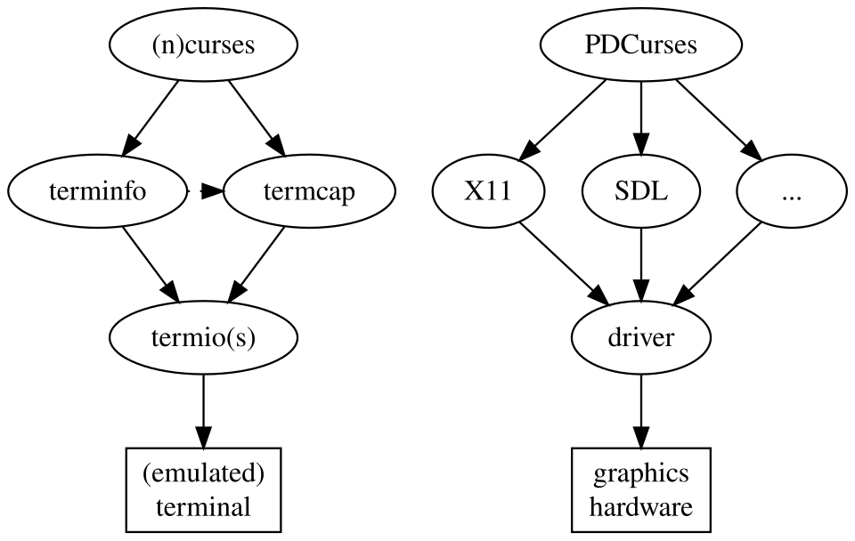 File:Termapi.svg