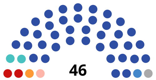 File:2023 Yaroslavl Oblast legislative election diagram.svg