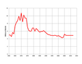 Thumbnail for version as of 14:05, 7 December 2013