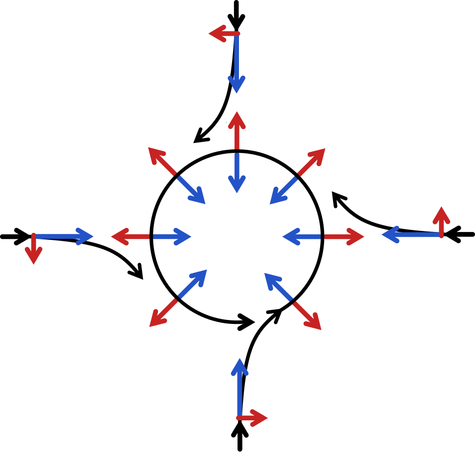File:Coriolis effect10.svg