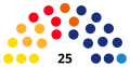 Thumbnail for version as of 17:31, 28 December 2025
