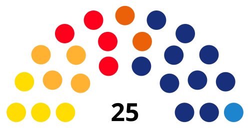 File:GironaCouncilDiagram2015.svg