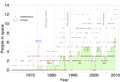 Thumbnail for version as of 13:13, 2 October 2016