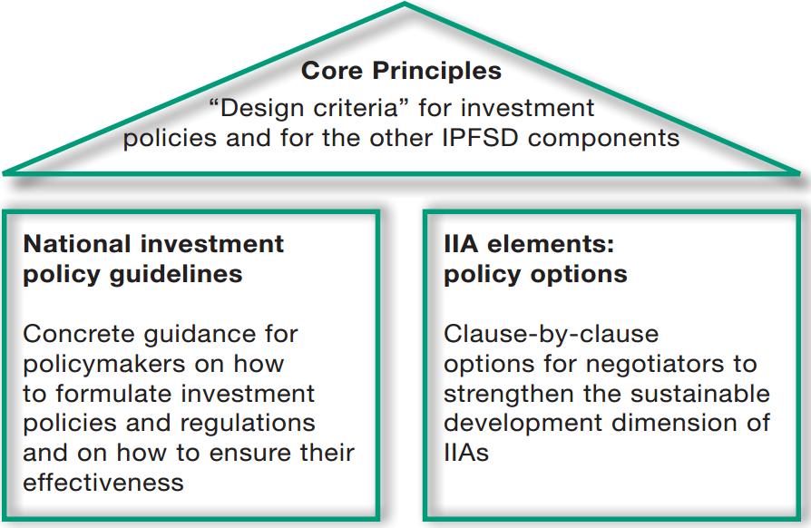 File:IPFSD Structure.jpg
