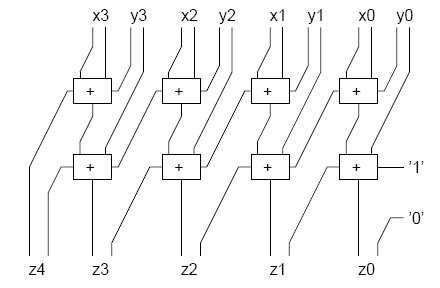 File:Redundant binary adder.png