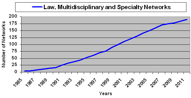 File:Law multisdisciplinary and specialty networks.PNG