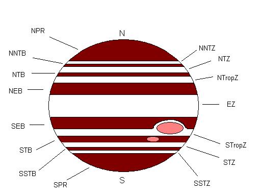 File:Jupiterbands.JPG