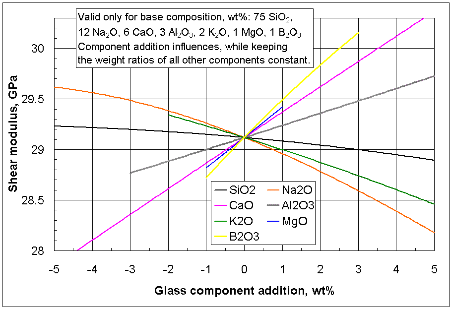 File:SpiderGraph ShearModulus.GIF