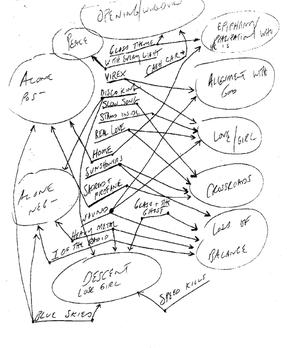 File:Machina chart.jpg