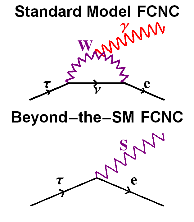 File:Tau-decay-fcnc.png