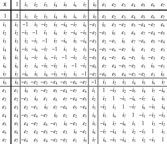 File:ConicSedenionsMultTable.png